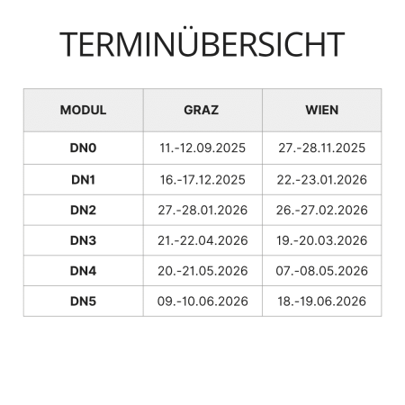 Vorlagen Fortbildungen v2 Vorlagen Fortbildungen v2